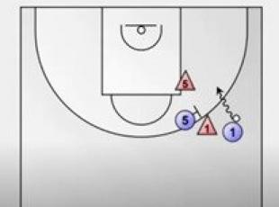 Anlisis: Defensas de Pick&Roll