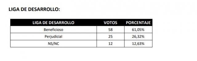 La mayora de los periodistas no avalan el proyecto