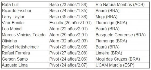 Panamericanos 2015: Conoce el grupo A