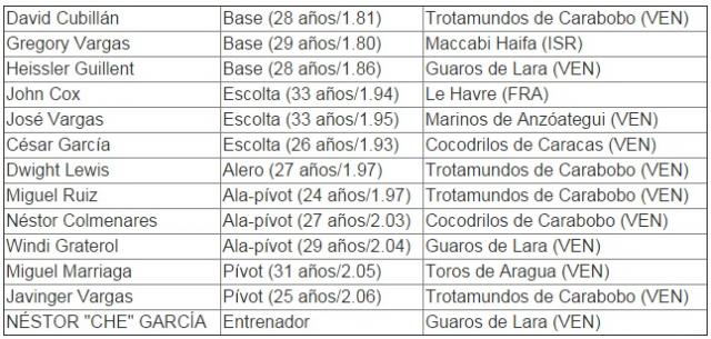 Previa FIBA Amricas 2015: Conoce a los rivales de Argentina