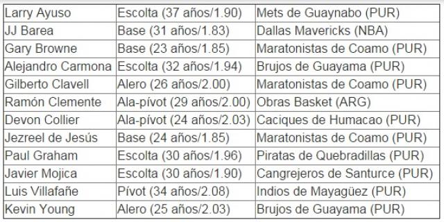 Panamericanos 2015: Conoce el grupo A