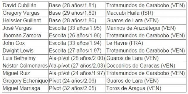 Panamericanos 2015: Conoce el grupo A