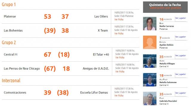 Finaliz la etapa nivelacin de la Sper Liga Portea Femenina