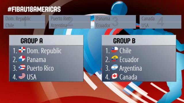 Argentina ya conoce rivales en U18
