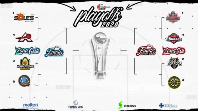 Playoffs en marcha