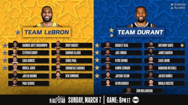 NBA All Star 2021: la previa