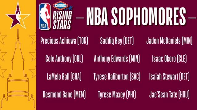 Modificaciones en el Rising Stars