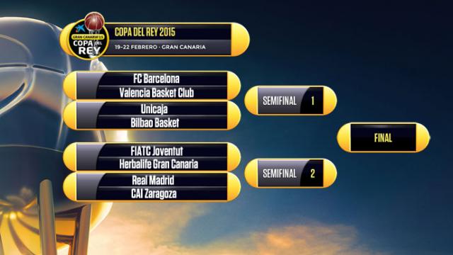 Copa del Rey 2015: conoce el sorteo y la opinin de los protagonistas