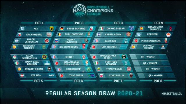 La Champions League que se avecina