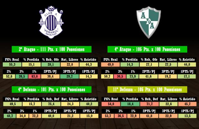 Pearol - Atenas (fecha 15)