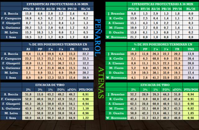 Pearol - Atenas (fecha 15)