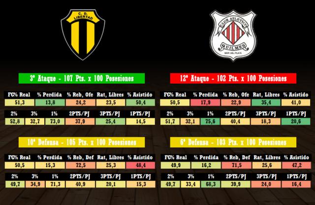 Libertad - Quilmes (fecha 15)