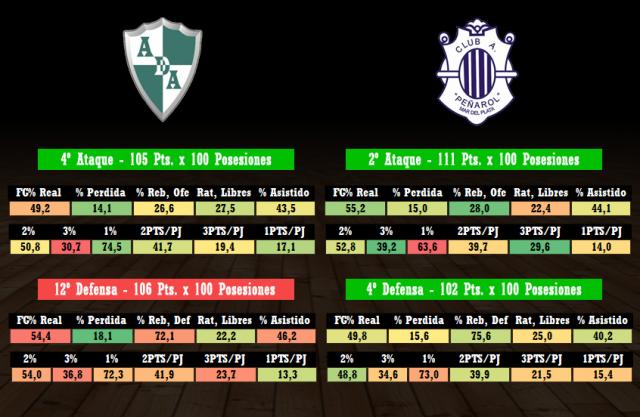 Atenas - Pearol (Fecha 17)