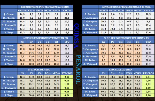 Quimsa - Pearol (fecha 18)