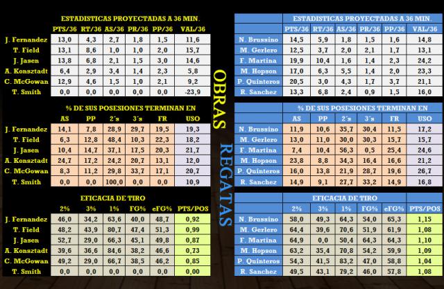 Obras Basket - Regatas Corrientes (fecha 19)