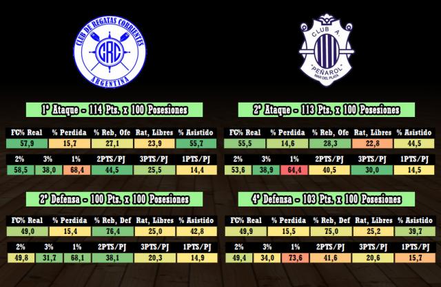 Regatas  Pearol (fecha 21)