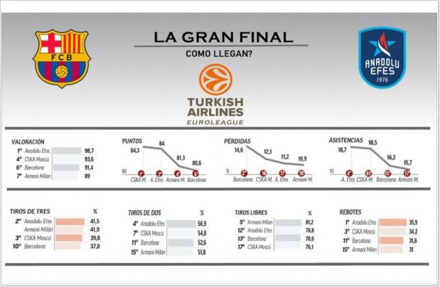 Anlisis: La previa de la final