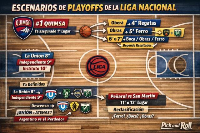 Se definen los lugares de Play offs de la Liga