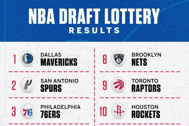Dallas Mavs ya suea con el draft