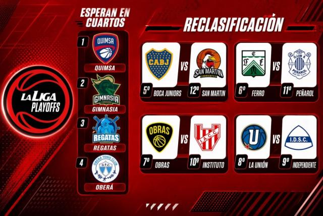 As� ser�n los cruces de Reclasificaci�n