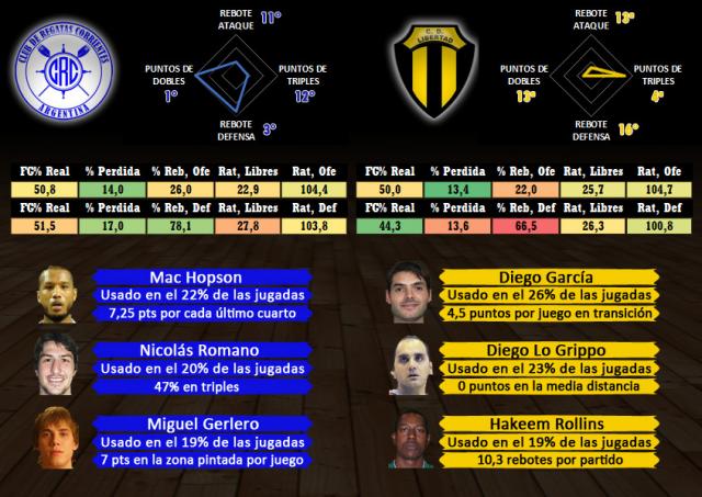 Regatas - Libertad (fecha 5)