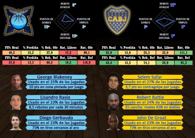 Baha Basket - Boca Juniors (fecha 5)