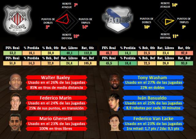 Quilmes - Obras Sanitarias (fecha 5)