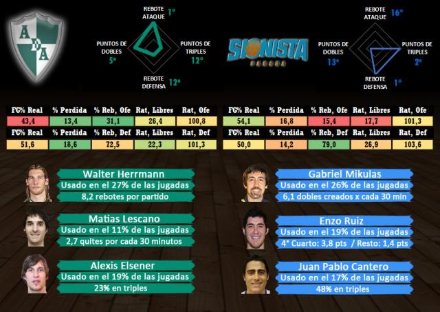 Atenas (Crdoba) - Sionista (Paran) (fecha 6)