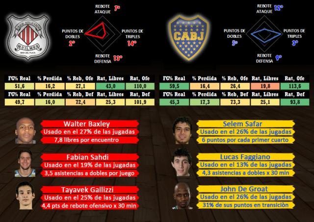 Quilmes (Mar del Plata)- Boca Juniors (fecha 6)