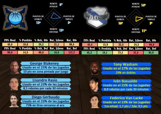 Baha Basket	 - Obras Sanitarias (fecha 6)