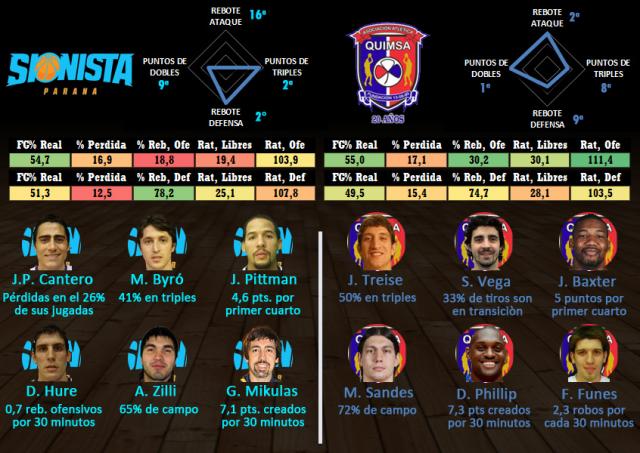 Sionista - Quimsa (Fecha 7)