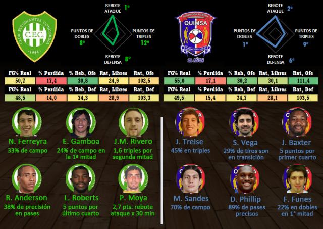 Estudiantes (Concordia) - Quimsa (fecha 8)