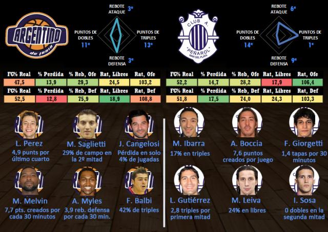 Argentino - Pearol (Fecha 6)