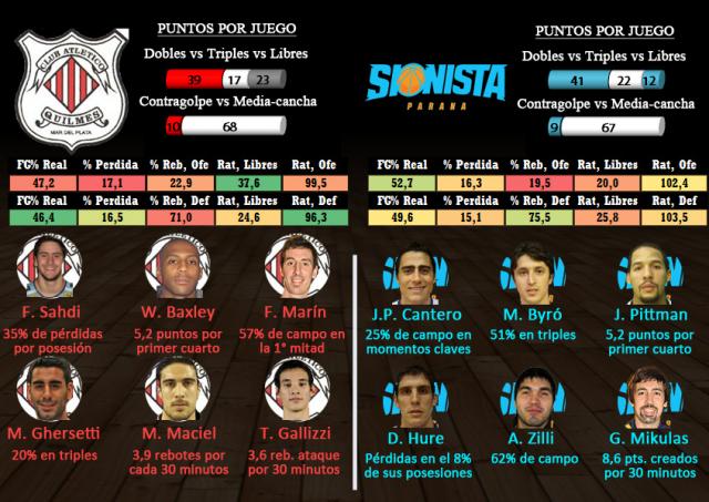 Quilmes - Sionista (Fecha 2 - Segnda fase)