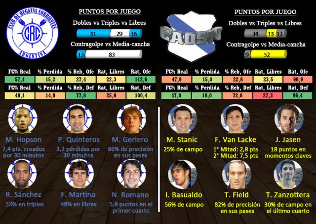 Regatas - Obras Sanitarias (fecha 1 segunda fase)