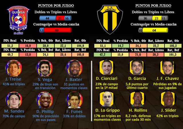 Quimsa - Libertad (fecha 1 segunda fase)