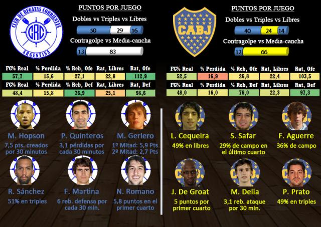 Regatas - Boca (Fecha 2 segunda fase)