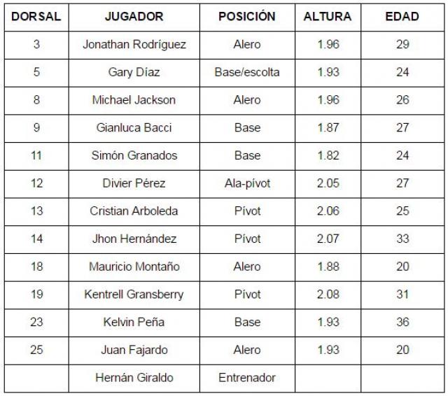 Conoce a los equipos del grupo D