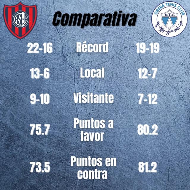 Duelos prometedores