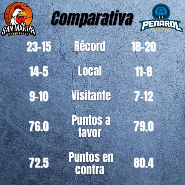 Duelos prometedores
