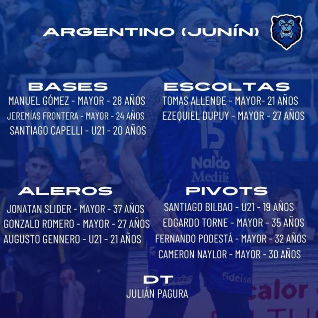 Liga Nacional 24-25: Planteles actualizados - 1 parte