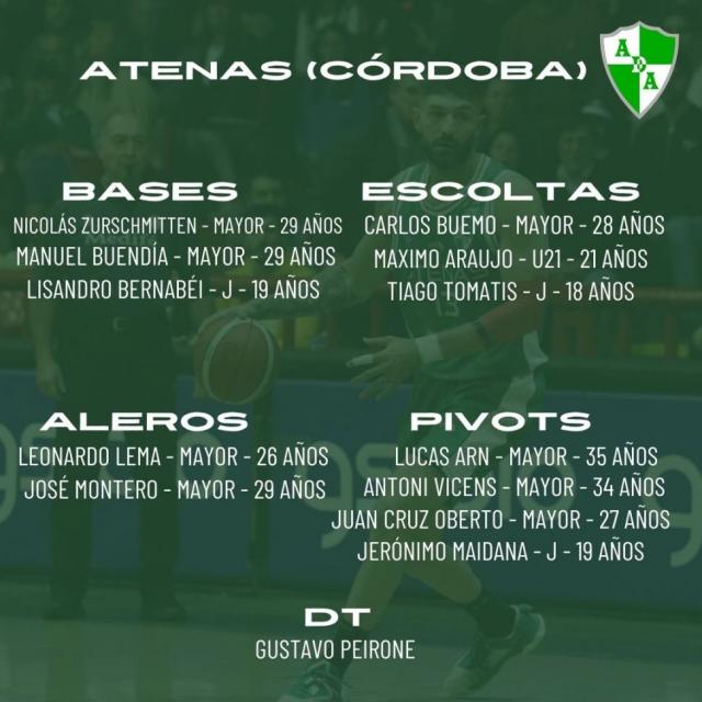 Liga Nacional 24-25: Planteles actualizados - 1 parte