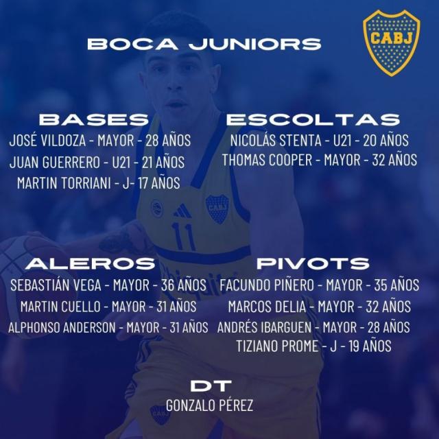 Liga Nacional 24-25: Planteles actualizados - 1 parte