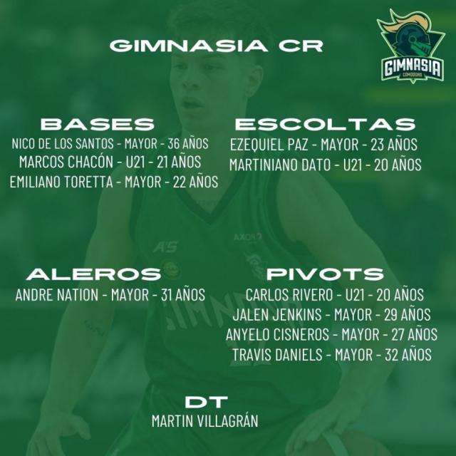 Liga Nacional 24-25: Planteles actualizados - 1 parte