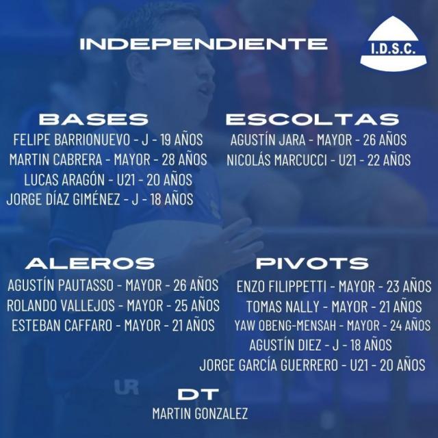 Liga Nacional 24-25: Planteles actualizados - 1 parte