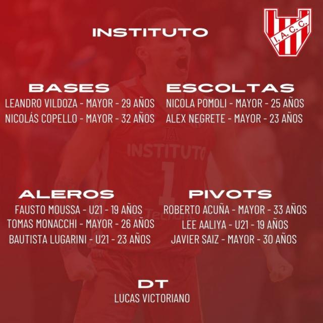 Liga Nacional 24-25: Planteles actualizados - 1 parte