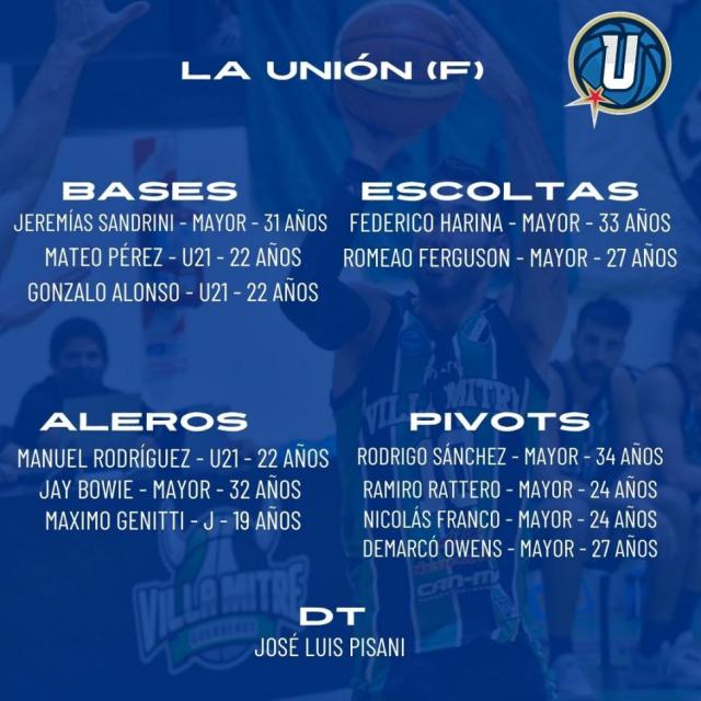 Liga Nacional 24-25: Planteles actualizados - 1 parte