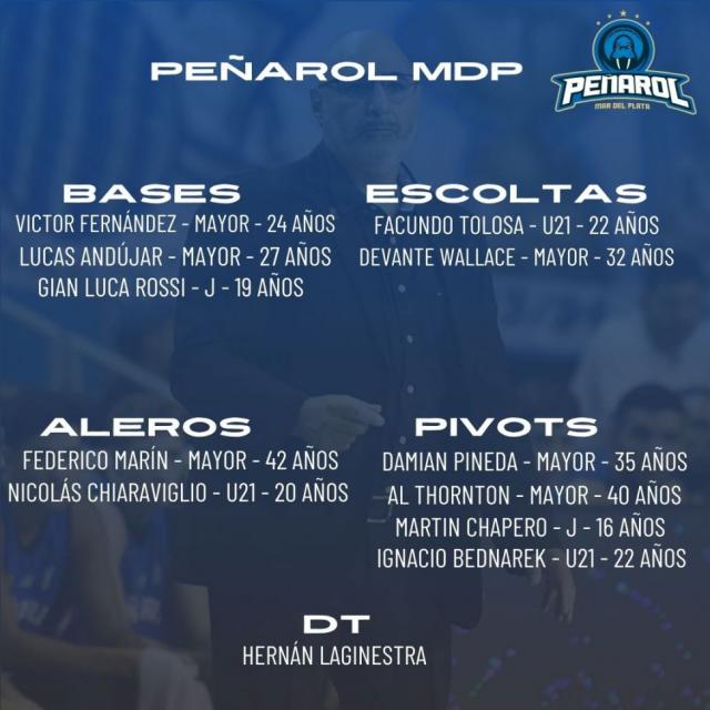 Liga Nacional 24-25: Planteles actualizados - 2 parte