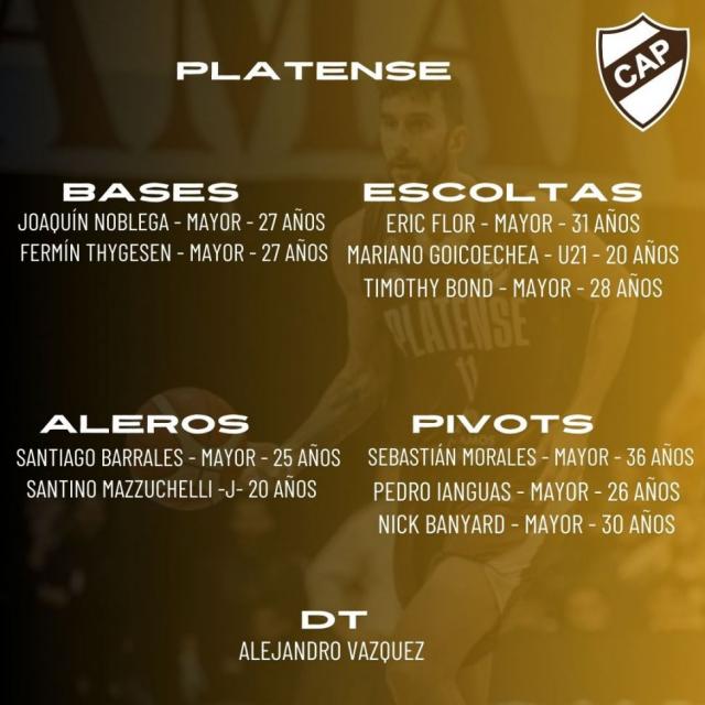 Liga Nacional 24-25: Planteles actualizados - 2 parte
