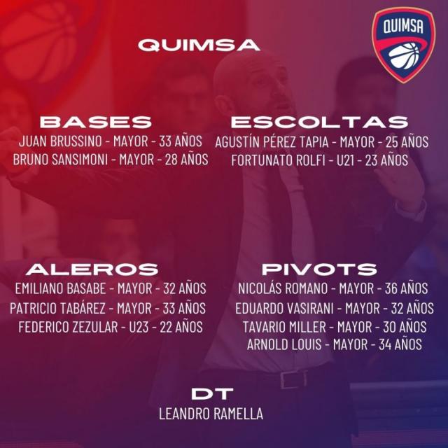 Liga Nacional 24-25: Planteles actualizados - 2 parte